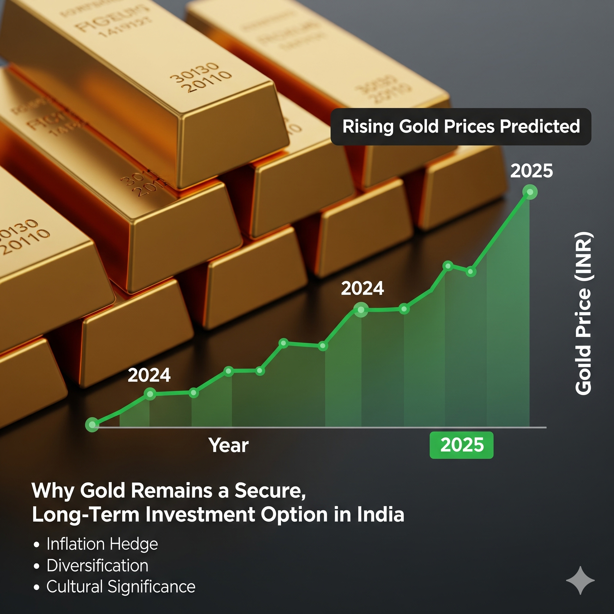 Rising gold prices India 2025 investment trend